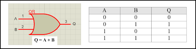 Tabel persamaan ic